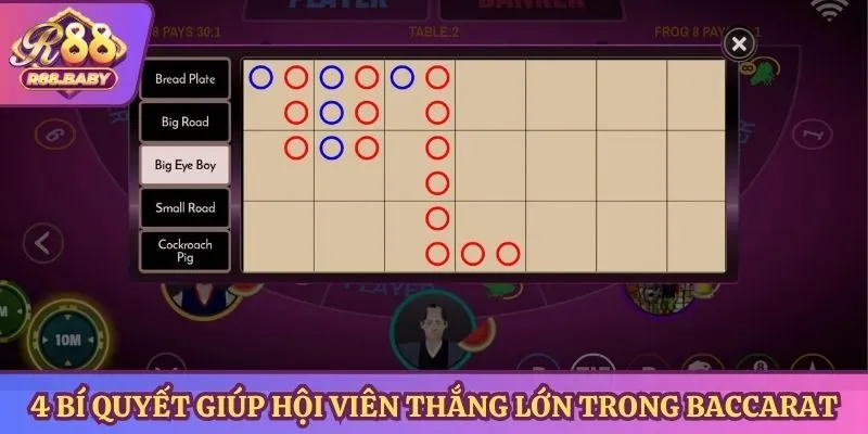 4 bí quyết giúp hội viên thắng lớn trong baccarat